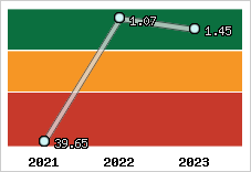 Capacité de remboursement