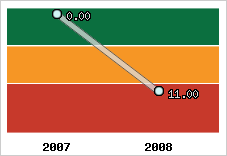 Capacité de remboursement
