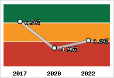 Capacité d'autofinancement