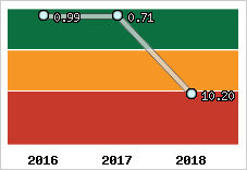 Capacité de remboursement