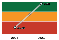 Capacité de remboursement