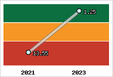 Capacité de remboursement