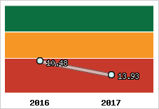 Capacité de remboursement
