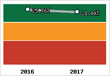 Capacité d'autofinancement