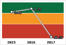Capacité de remboursement