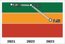 Capacité de remboursement
