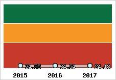 Capacité de remboursement