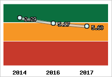 Capacité de remboursement