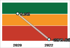 Capacité d'autofinancement