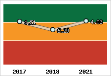 Capacité de remboursement