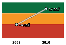 Capacité d'autofinancement