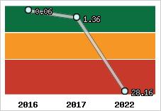 Capacité de remboursement