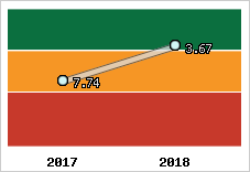 Capacité de remboursement