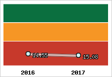 Capacité de remboursement