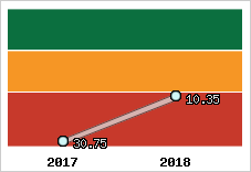 Capacité de remboursement