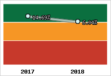 Capacité d'autofinancement