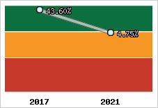 Capacité d'autofinancement