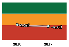 Capacité d'autofinancement