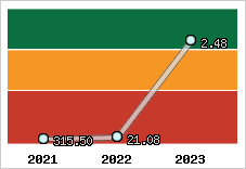 Capacité de remboursement