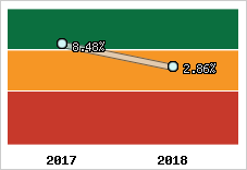 Capacité d'autofinancement