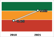 Capacité d'autofinancement