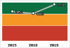 Capacité de remboursement
