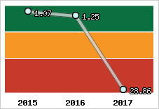 Capacité de remboursement
