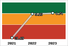 Capacité de remboursement
