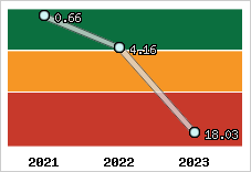 Capacité de remboursement