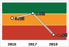 Capacité d'autofinancement