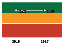 Capacité de remboursement