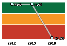 Capacité de remboursement