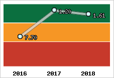 Capacité de remboursement