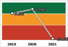 Capacité d'autofinancement