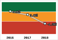 Capacité d'autofinancement