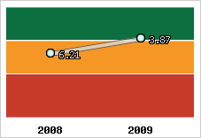 Capacité de remboursement