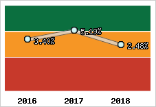 Capacité d'autofinancement