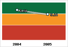 Capacité de remboursement