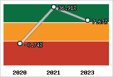 Capacité d'autofinancement