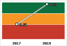 Capacité de remboursement
