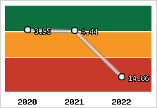 Capacité de remboursement