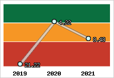 Capacité de remboursement