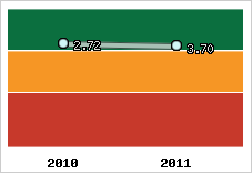 Capacité de remboursement