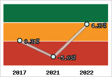 Capacité d'autofinancement