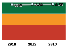 Capacité de remboursement