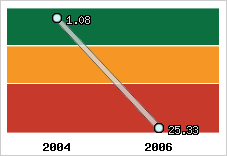Capacité de remboursement