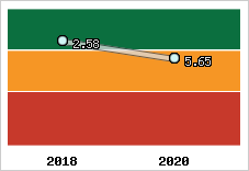 Capacité de remboursement