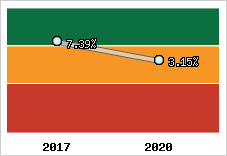 Capacité d'autofinancement