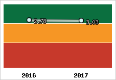 Capacité de remboursement