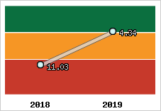 Capacité de remboursement